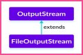 How do I convert FileOutputStream to a file? – Janet-Panic.com