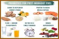 Make Your Carbohydrates Work for You—Work Out before Eating Your Pasta