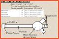 Particle Physics and the Great Particle Accelerator